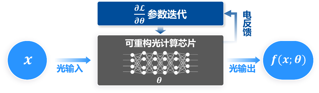 1125A